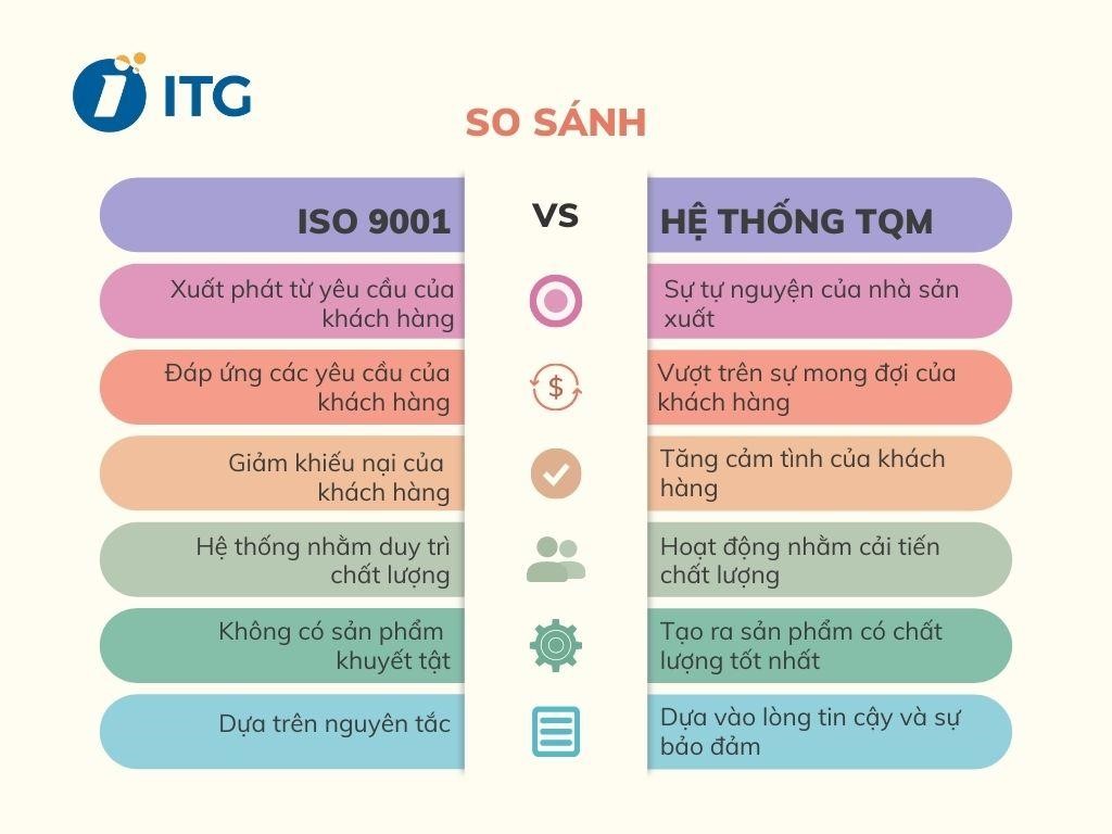 So sánh ISO 9001 và hệ thống TQM