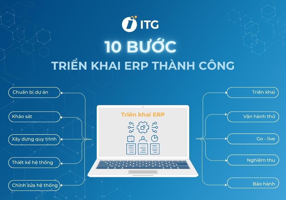 Các giai đoạn triển khai ERP. 10 bước triển khai phần mềm ERP thành công!