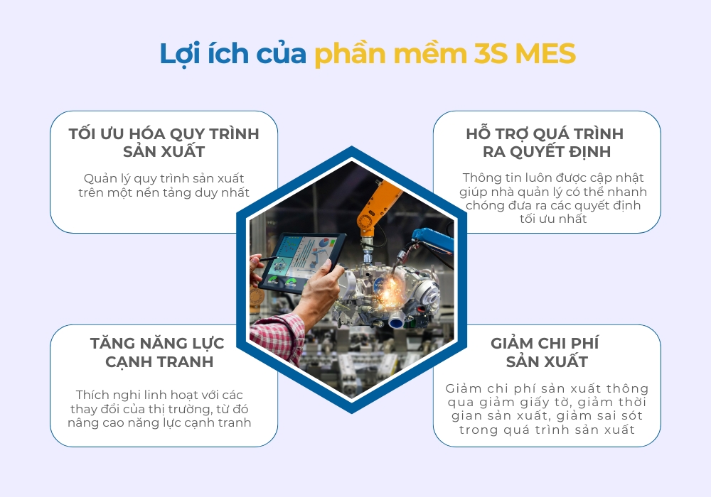 Lợi ích khi triển khai hệ thống 3S MES