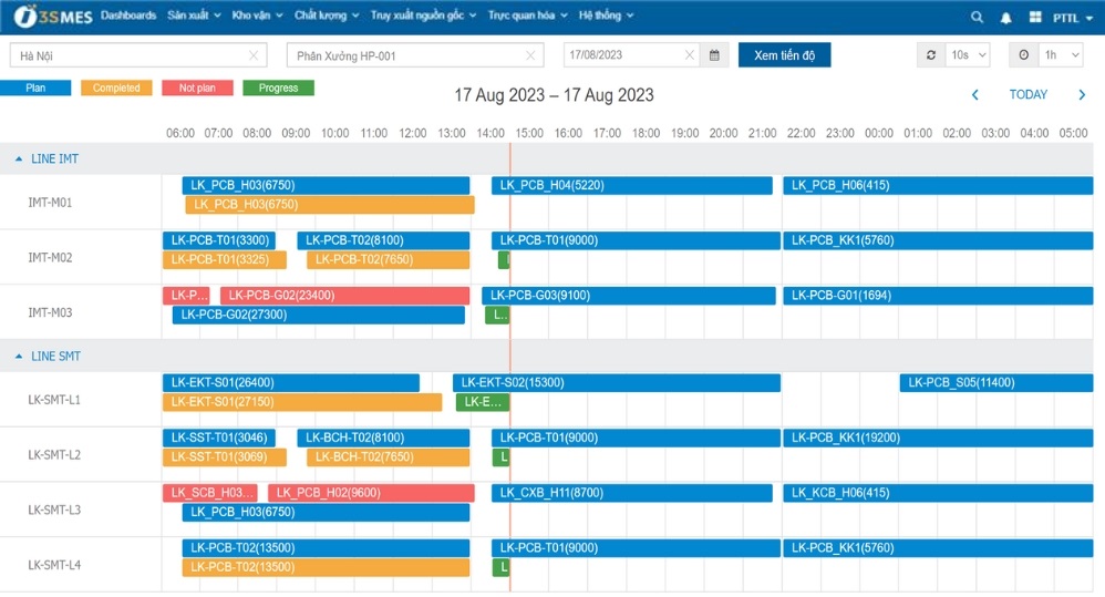 Trực quan hóa dữ liệu với phần mềm trực quan hóa nhà máy