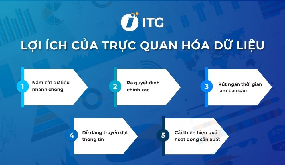 Lợi ích của trực quan hóa dữ liệu