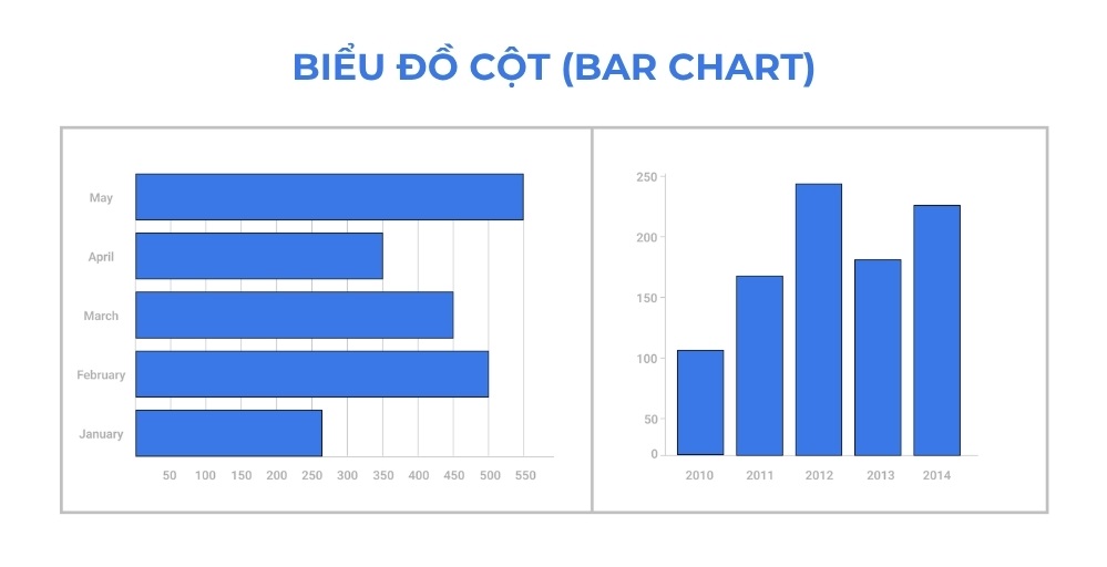 Mô hình Data Visualization dạng biểu đồ cột