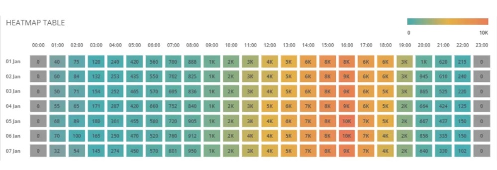 Mô hình trực quan hóa dữ liệu dạng bản đồ nhiệt