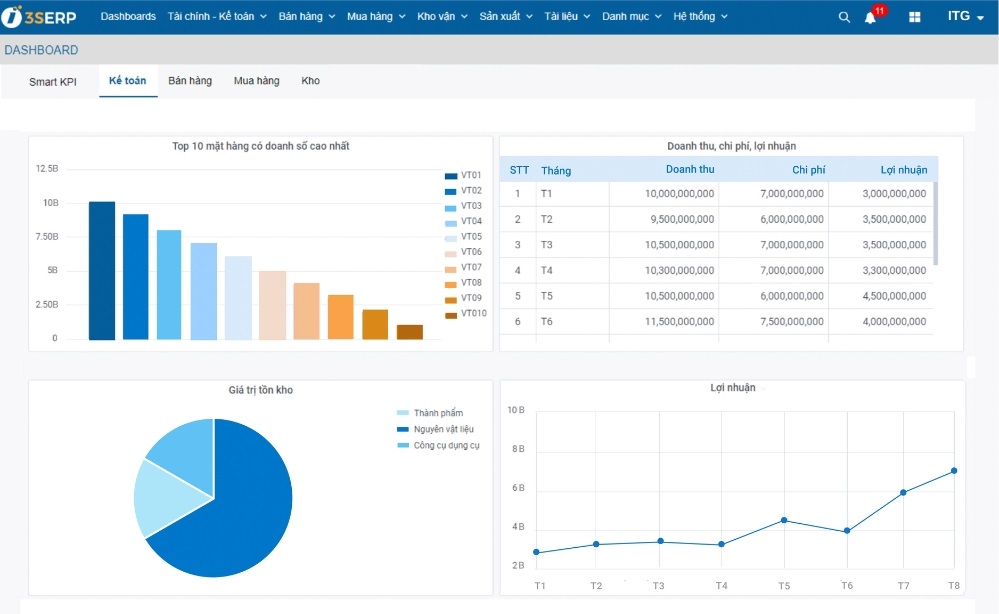 Công cụ trực quan hóa dữ liệu BI