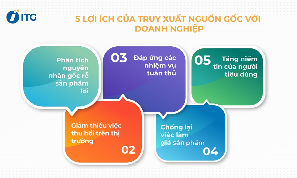 truy xuất nguồn gốc là gì