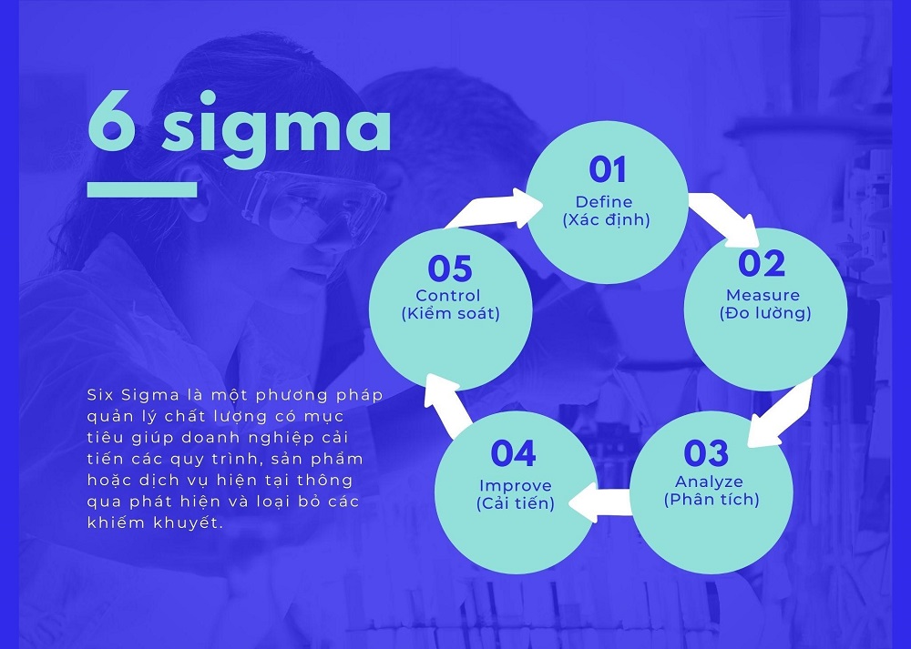 ứng dụng 6 sigma trong cải tiến chất lượng