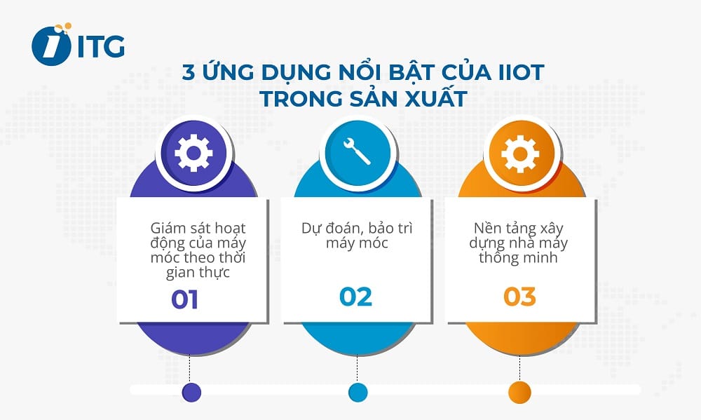 Ứng dụng IIoT trong sản xuất