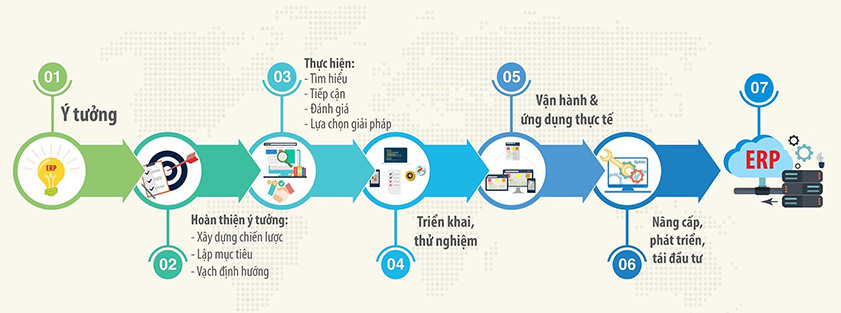 ung-dung-phan-mem-erp