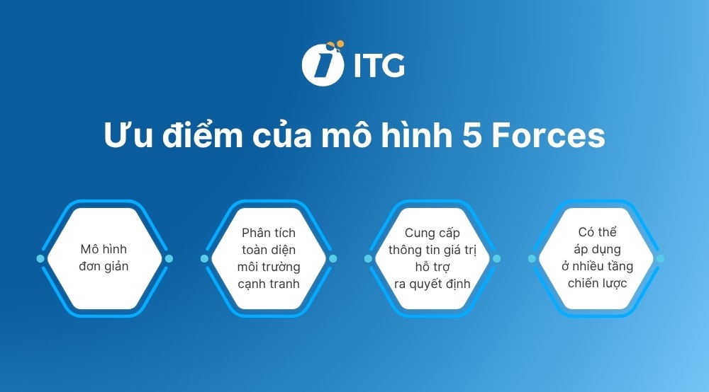 Ưu điểm của mô hình 5 Forces Ưu điểm của mô hình 5 Forces