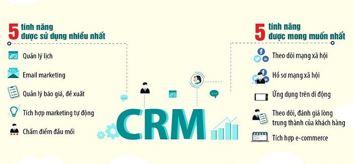 uu diem cua phan mem crm quan ly khach hang itgvietnam