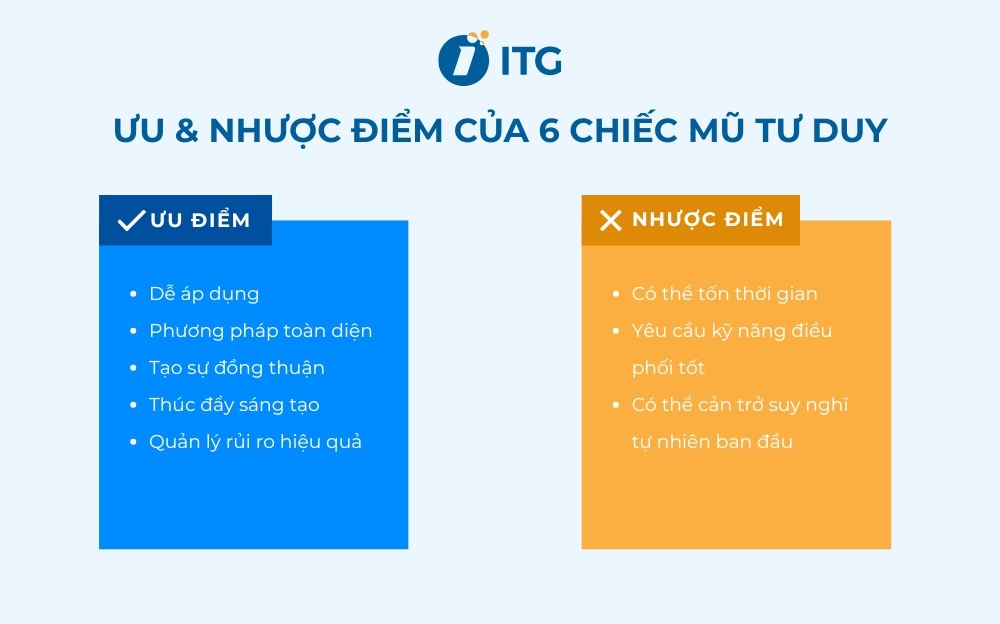 Ưu và nhược điểm của phương pháp 6 chiếc mũ tư duy