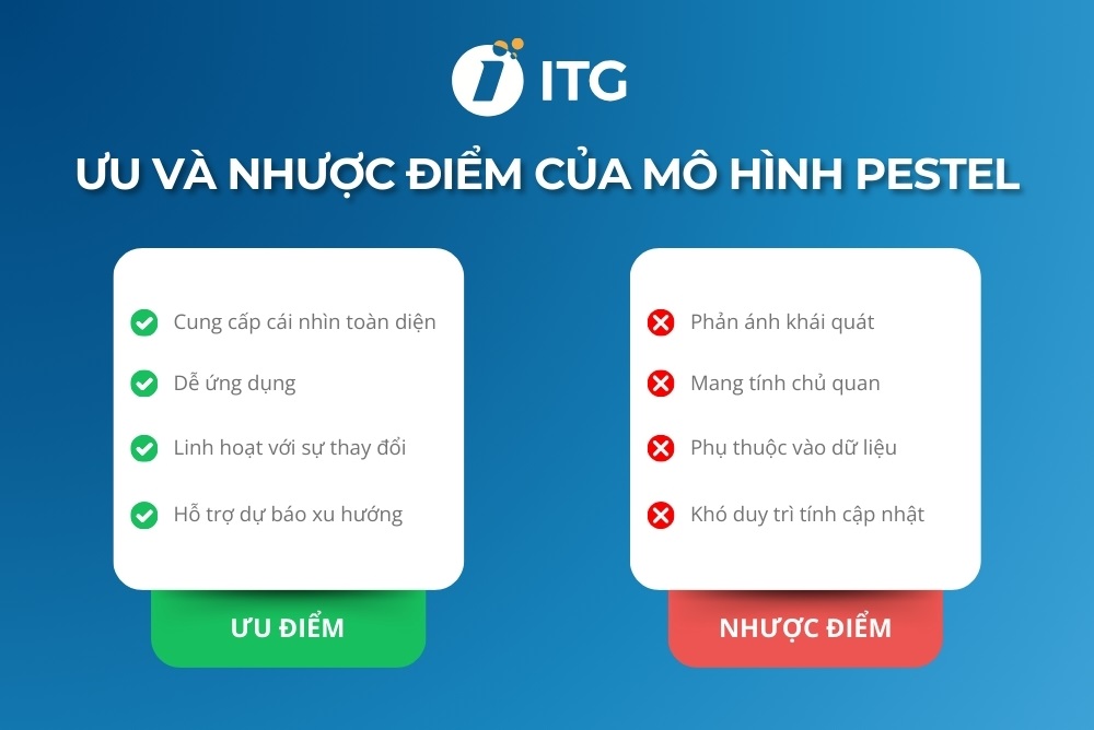 Ưu, nhược điểm của mô hình PESTEL Ưu, nhược điểm của mô hình PESTEL