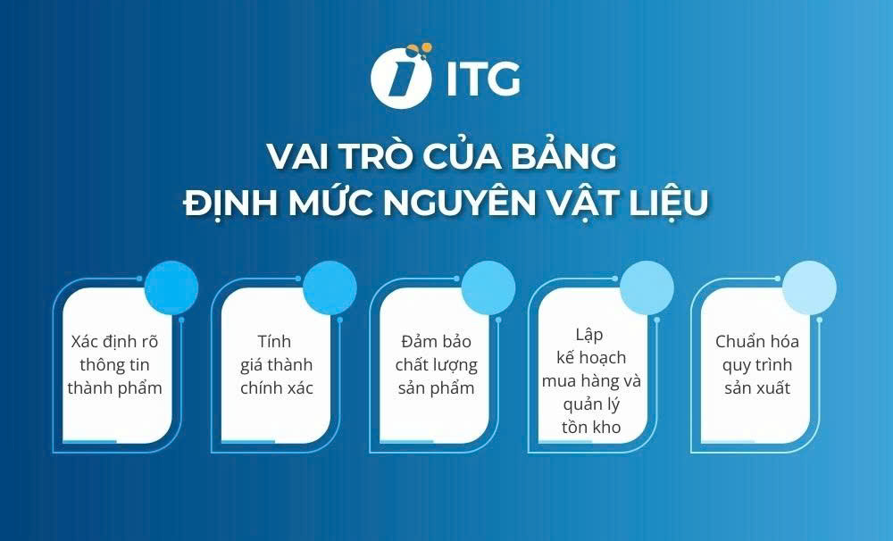 Vai trò của bảng định mức tiêu hao nguyên vật liệu
