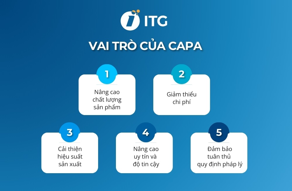 Vai trò của CAPA đối với doanh nghiệp sản xuất Vai trò của CAPA