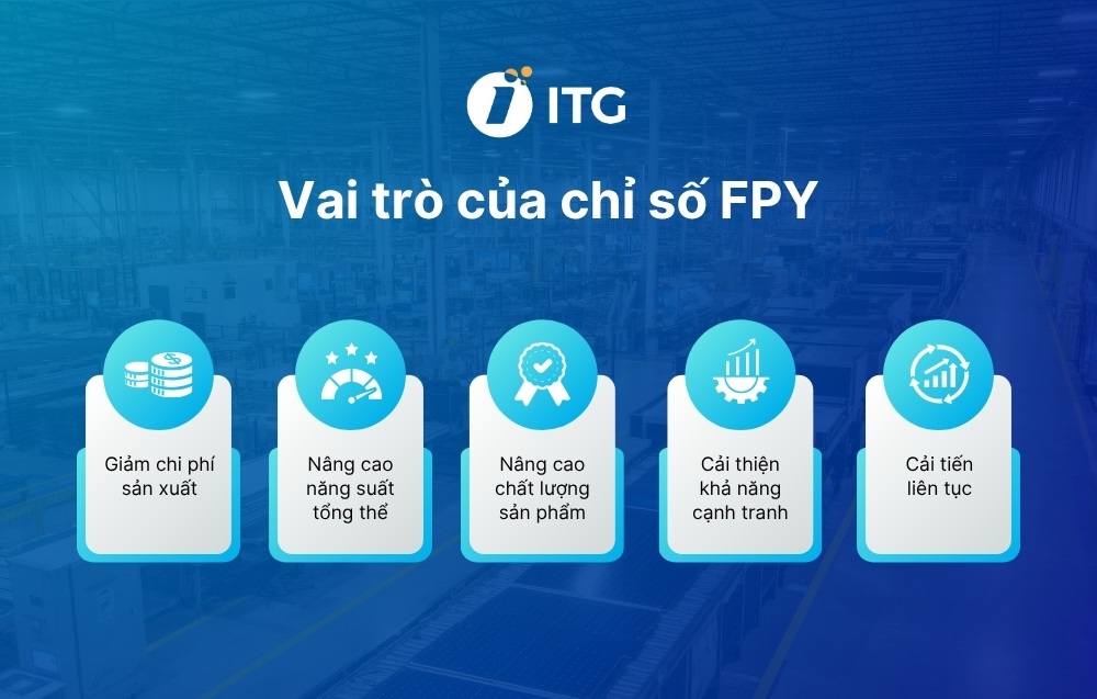 Tỷ lệ sản phẩm đạt ngay lần đầu sản xuất FPY