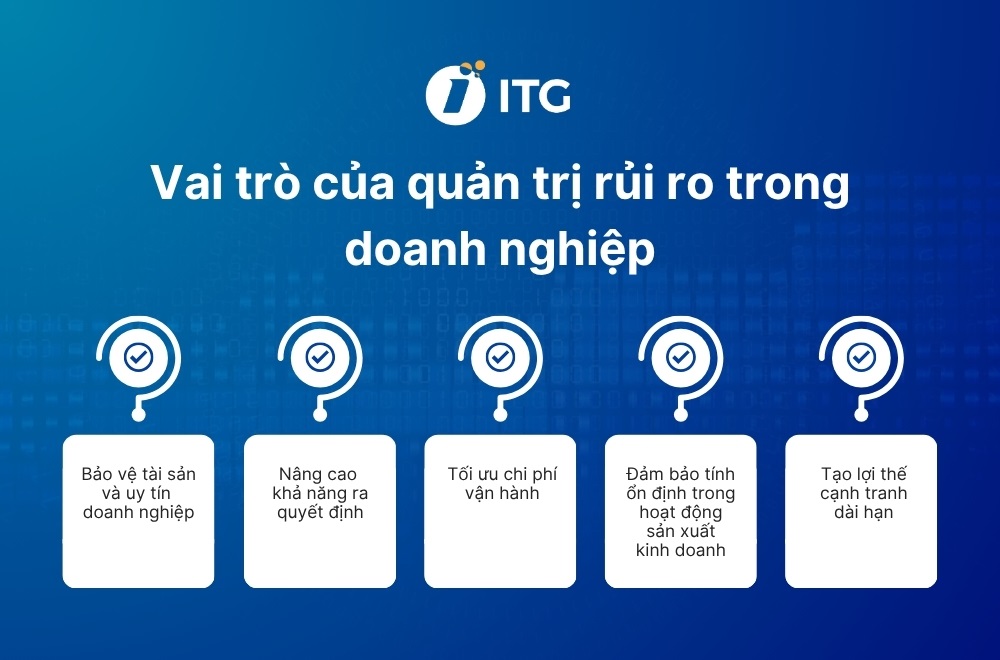 Vai trò của quản trị rủi ro trong doanh nghiệp Vai trò của quản trị rủi ro doanh nghiệp