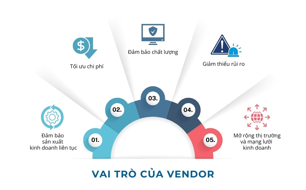 Vai trò của vendor trong chuỗi cung ứng