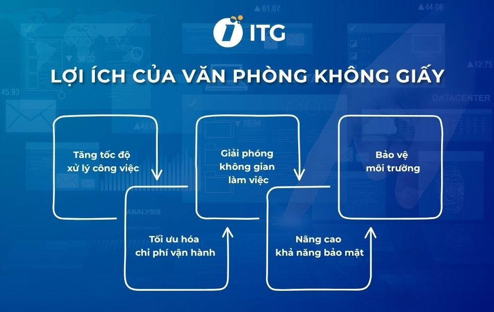 Paperless là gì? Giải pháp văn phòng không giấy cho doanh nghiệp 3 văn phòng không giấy