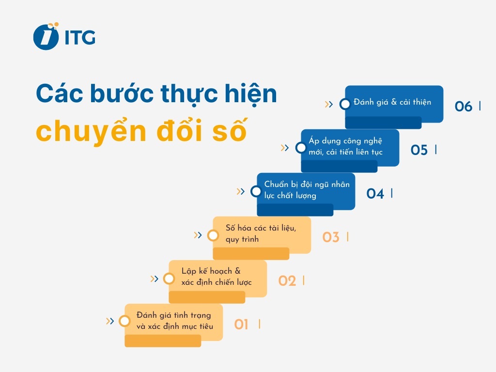 Vì sao phải chuyển đổi số? Các bước để chuyển đổi số doanh nghiệp 4 vì sao phải chuyển đổi số - 3
