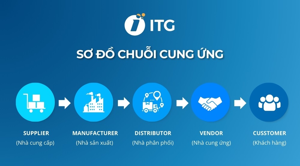 Vị trí của vendor trong chuỗi cung ứng