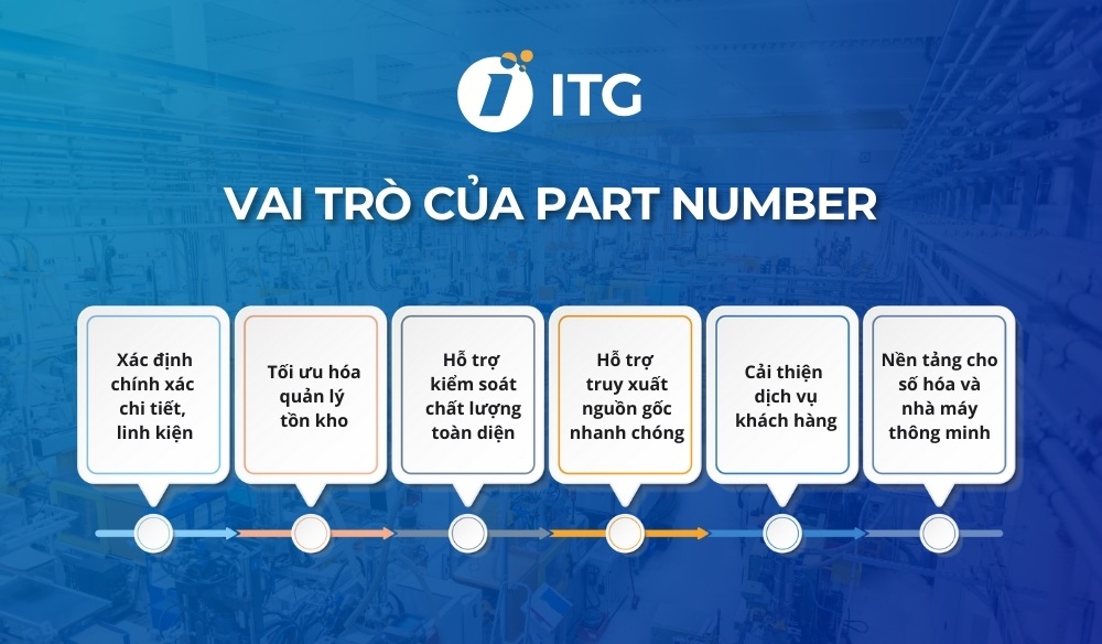 mã số linh kiện part number