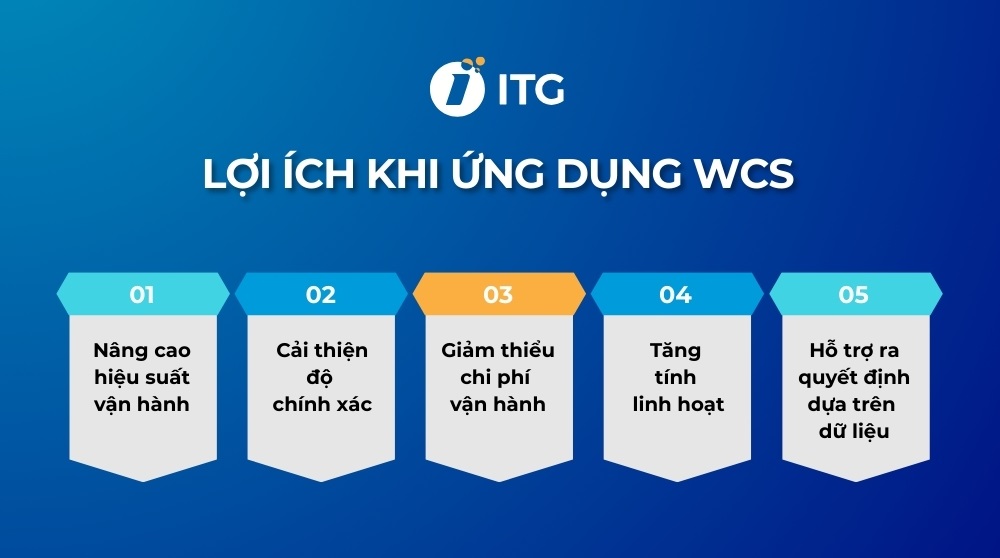 Warehouse control system