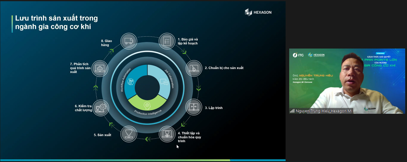 Webinar “Giải quyết 6 pain points lớn ngành Gia công Cơ khí” với các giải pháp số toàn diện đến từ ITG & HEXAGON 4 webinar co khi 3