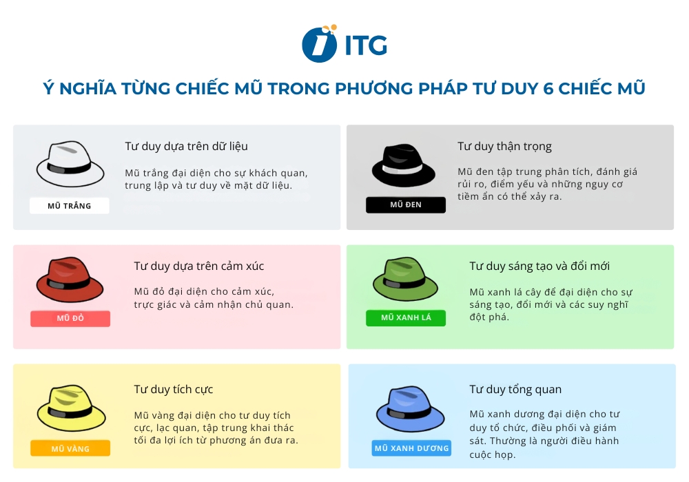 Ý nghĩa từng chiếc mũ trong phương pháp tư duy 6 chiếc mũ