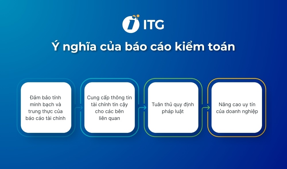 Ý nghĩa của báo cáo kiểm toán