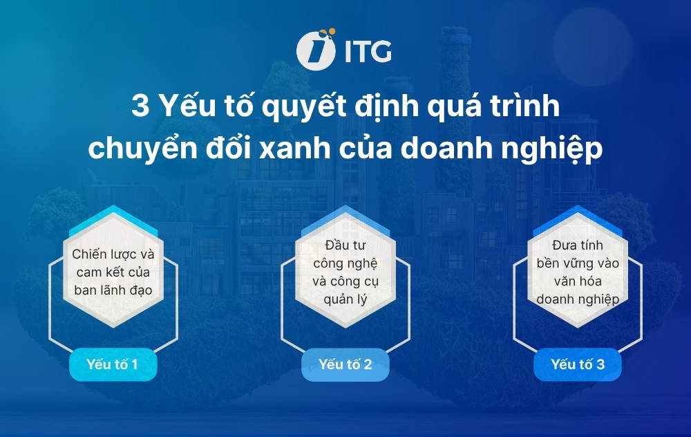 3 Yếu tố chính quyết định quá trình chuyển đổi xanh của doanh nghiệp