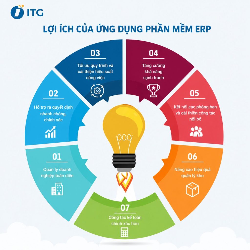 loi-ich-khi-ung-dung-phan-mem-erp