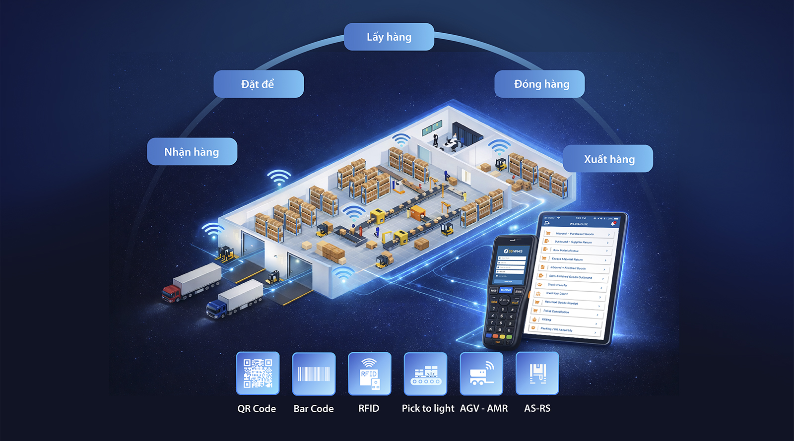 Quản lý kho bằng QR Code