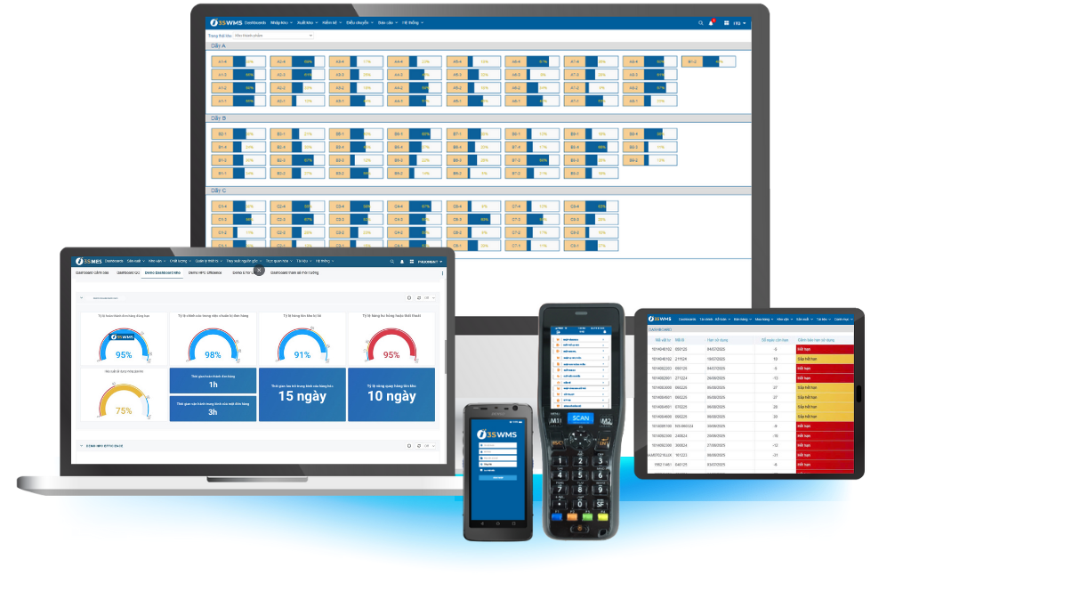 Khác biệt của phần mềm 3S WMS