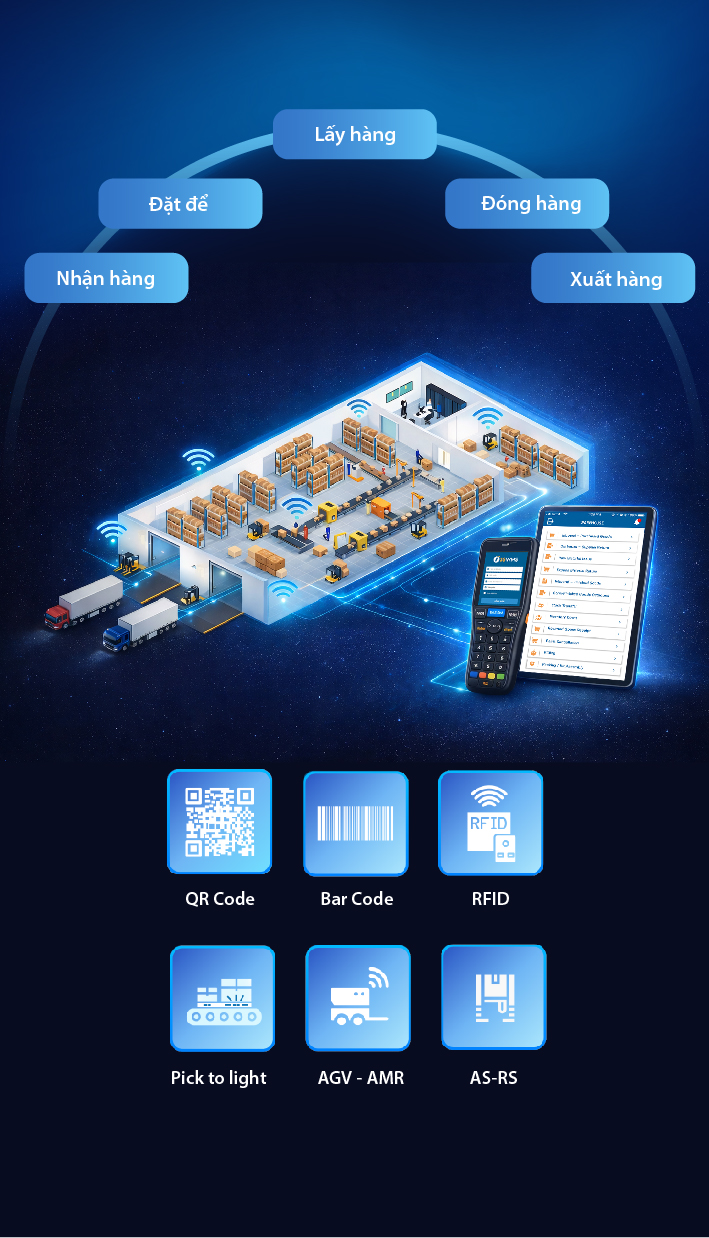 Quản lý kho thông minh bằng QR Code