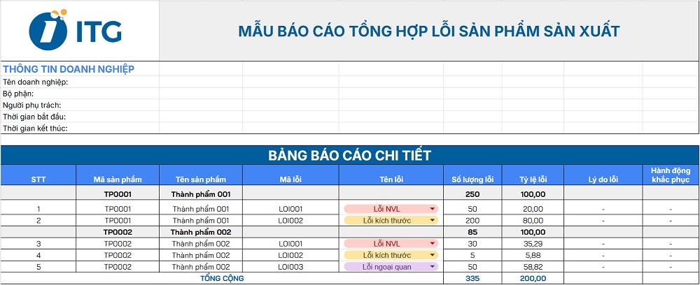 Mẫu báo cáo chất lượng Mẫu báo cáo chất lượng