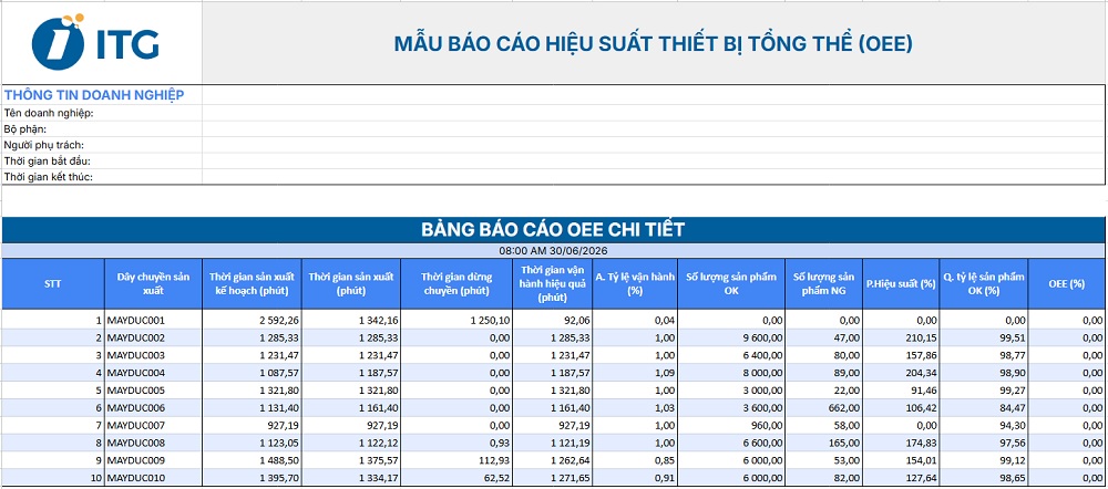 Mẫu báo cáo quản lý sản xuất về hiệu suất thiết bị tổng thể (OEE) Mẫu báo cáo quản lý sản xuất về hiệu suất thiết bị tổng thể (OEE)