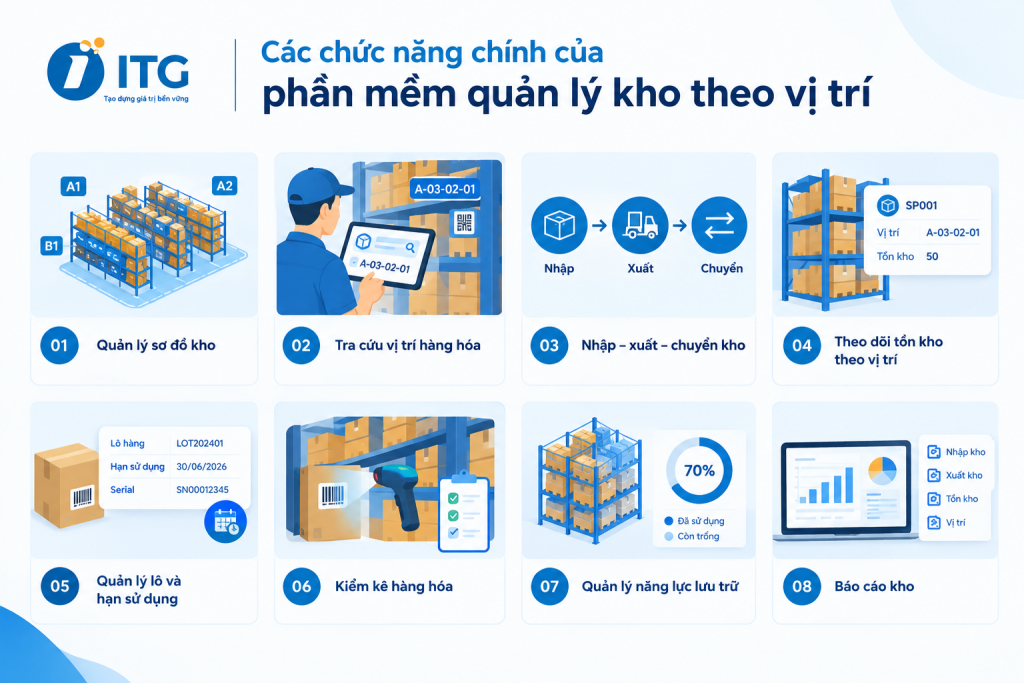 Phần mềm quản lý kho hàng theo vị trí