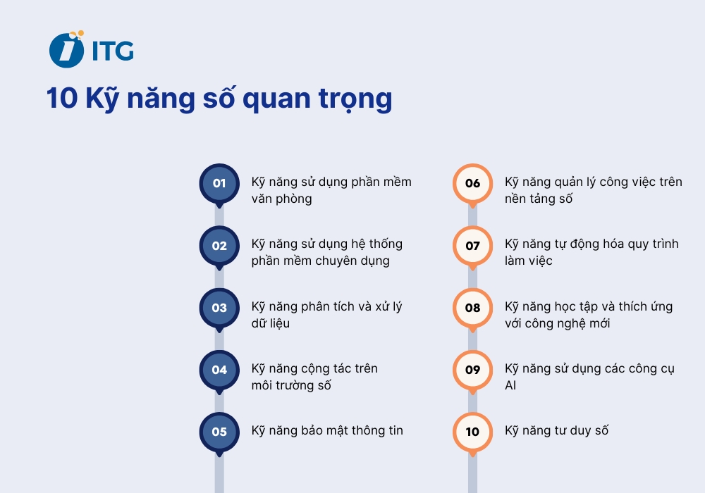 10 Kỹ năng số quan trọng trong môi trường công sở 10 Kỹ năng số quan trọng trong môi trường công sở