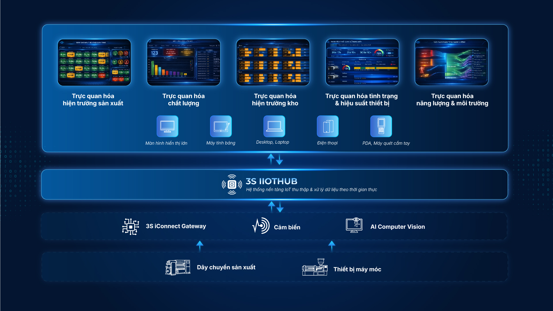 Giải pháp Factory Insight
