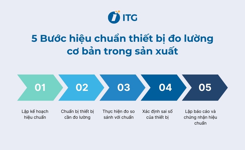 5 Bước hiệu chuẩn thiết bị cơ bản