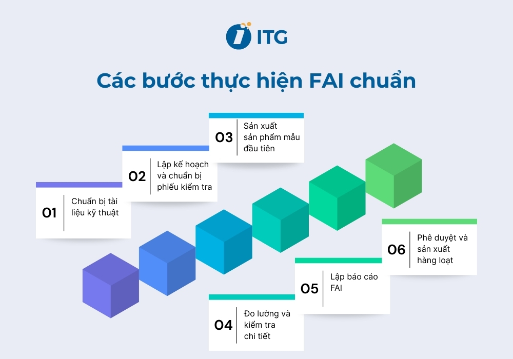 Các bước thực hiện FAI chuẩn