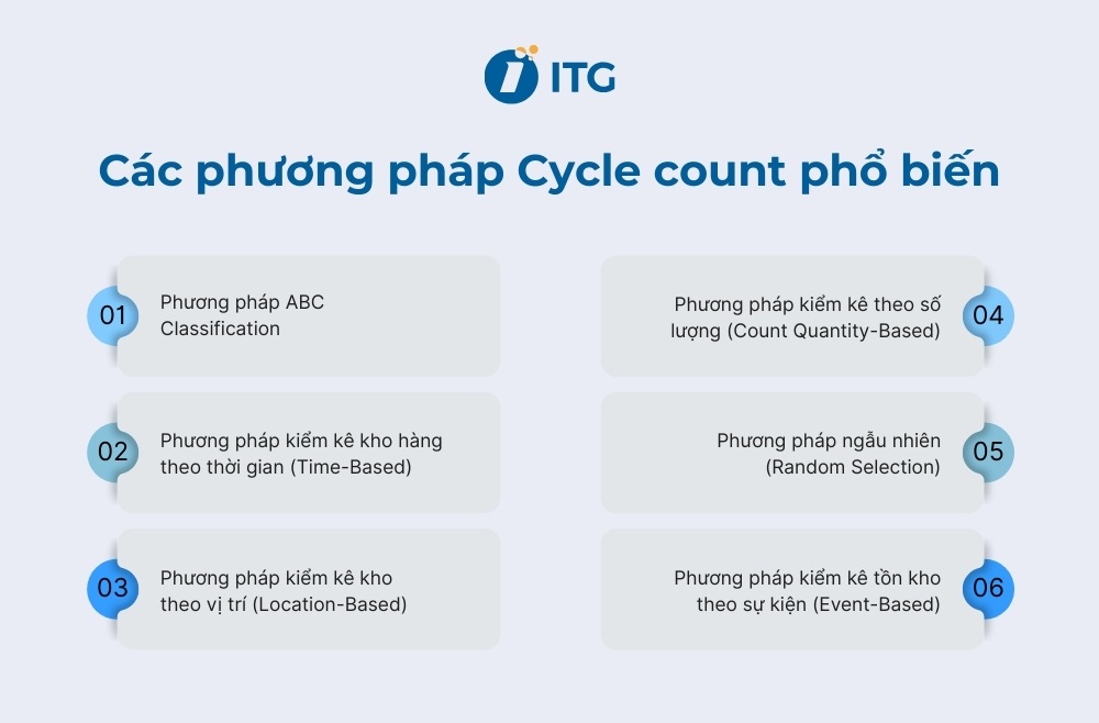 6 phương pháp Cycle count inventory phổ biến trong quản lý kho 6 phương pháp Cycle count inventory phổ biến trong quản lý kho