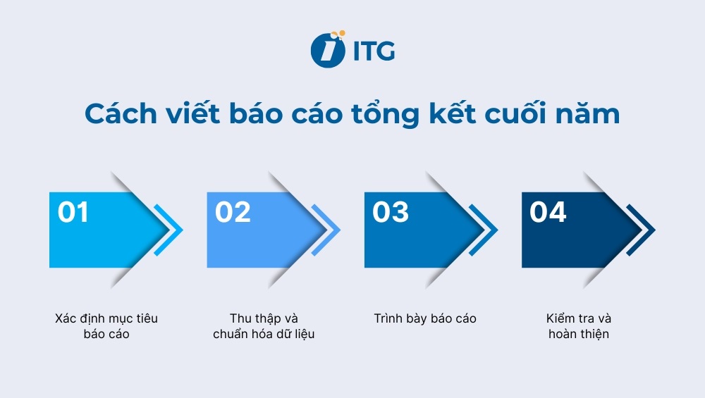 Hướng dẫn cách viết báo cáo tổng kết cuối năm chuyên nghiệp, khoa học