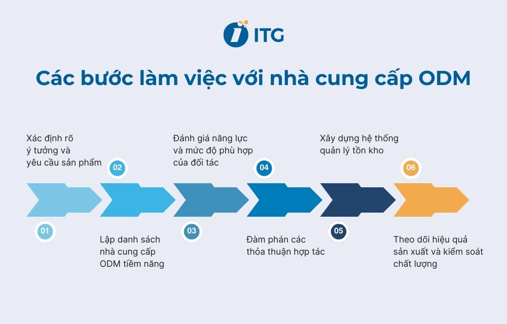 Hướng dẫn doanh nghiệp làm việc với nhà cung cấp ODM Hướng dẫn doanh nghiệp làm việc với nhà cung cấp ODM