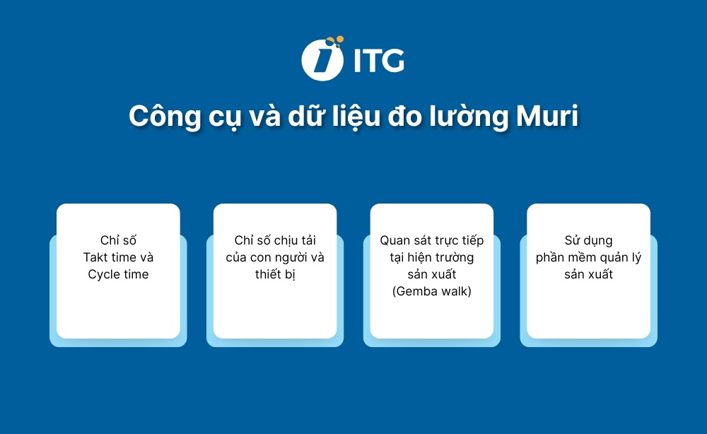 Công cụ và dữ liệu đo lường Muri