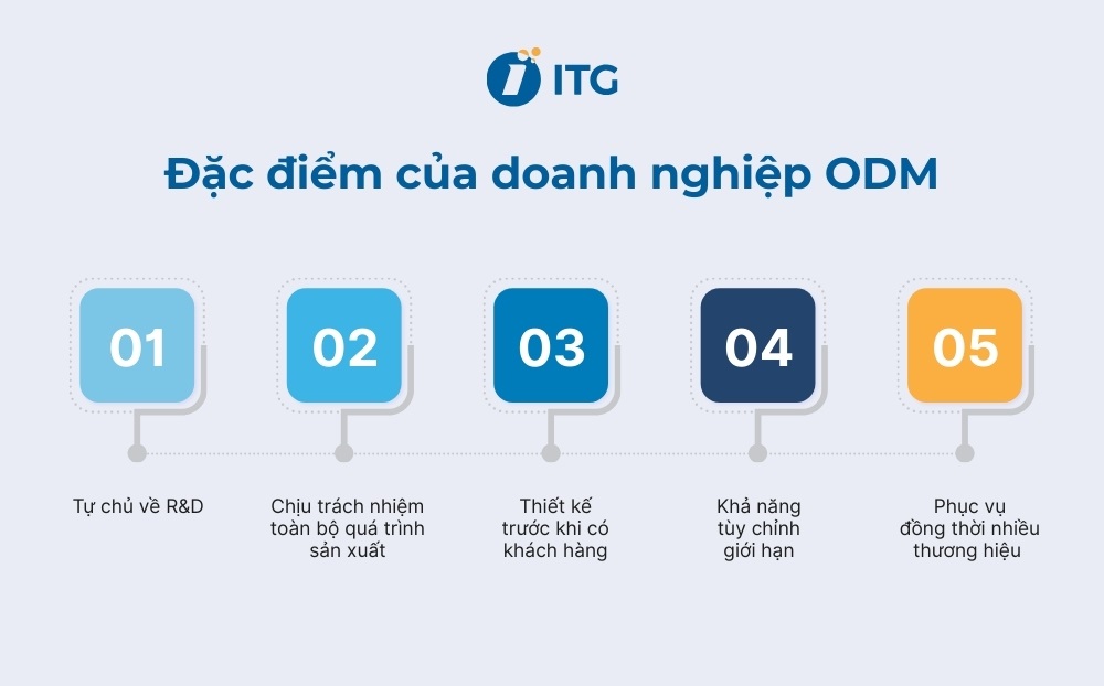 Đặc điểm của doanh nghiệp ODM Đặc điểm của doanh nghiệp ODM