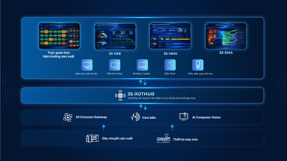 Giải pháp giúp doanh nghiệp sản xuất triển khai AI Vision hiệu quả