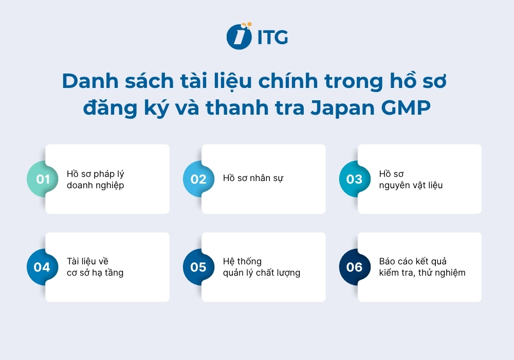 Danh sách tài liệu chính trong hồ sơ đăng ký và thanh tra Japan GMP