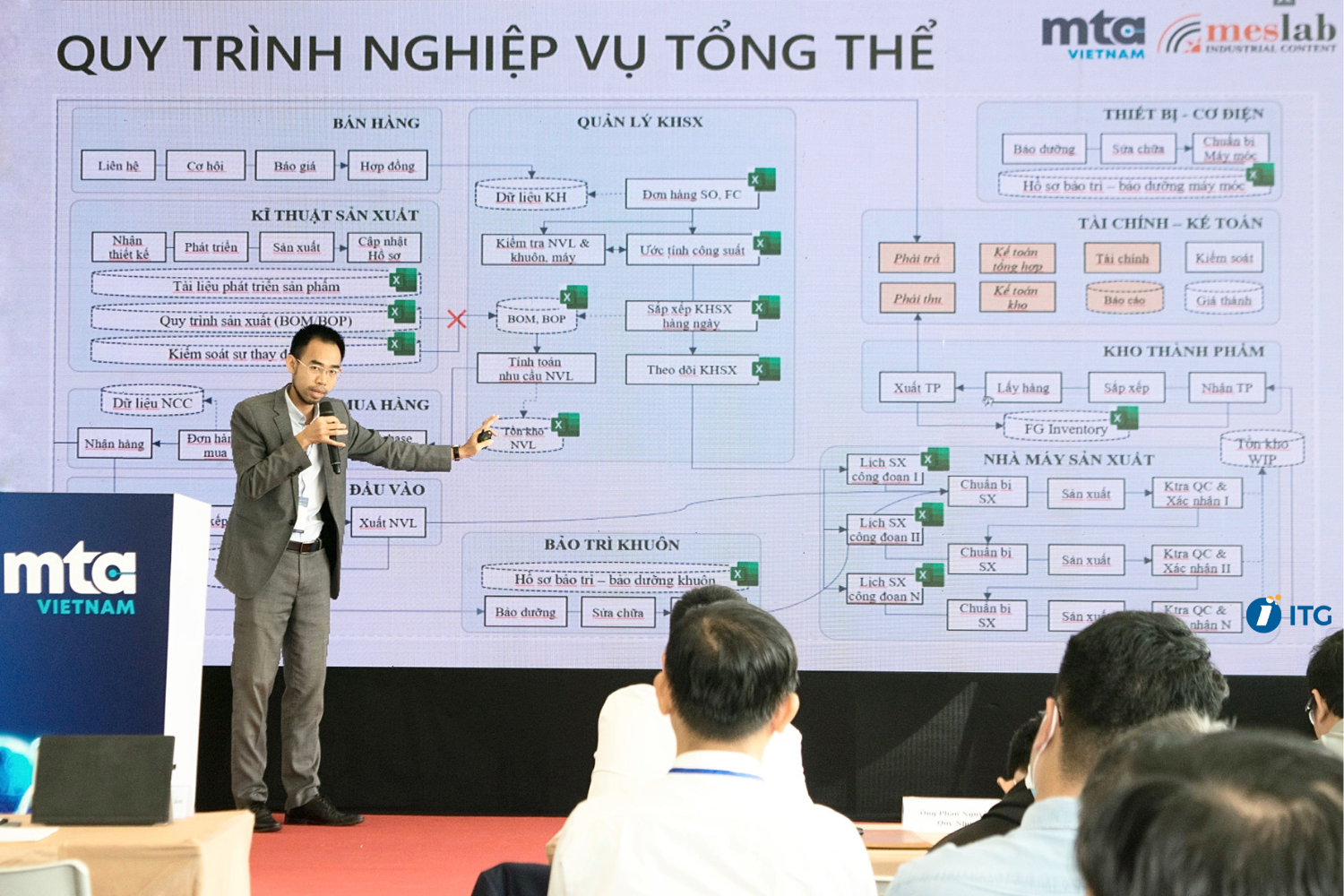 MTA Vietnam 2023: ITG trình bày “Ứng dụng và triển khai Giải pháp nhà máy thông minh cho ngành gia công Cơ khí & Chế tạo” tại hội thảo của triển lãm quốc tế