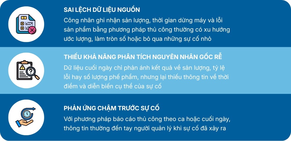 Ba lỗ hổng quản trị xuất hiện khi báo cáo trễ Ba lỗ hổng quản trị xuất hiện khi báo cáo trễ